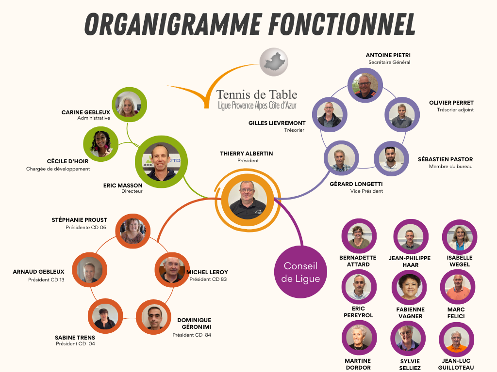 Organigramme fonctionnel